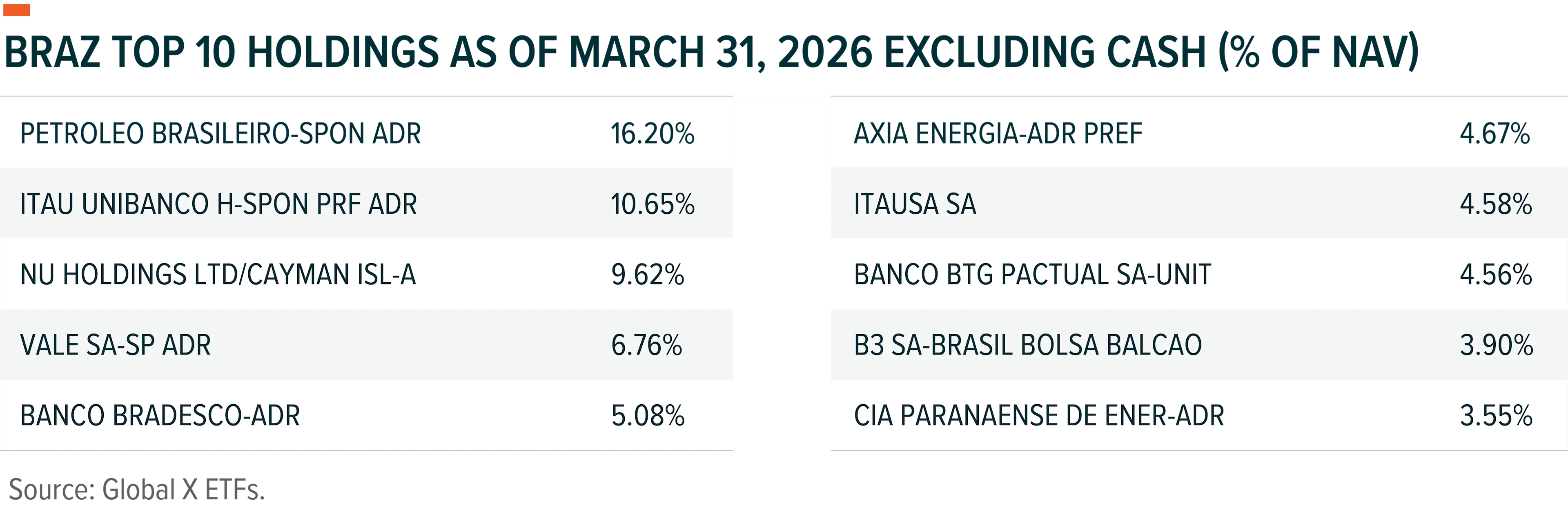 260413 - Global X Brazil Active Q126 02