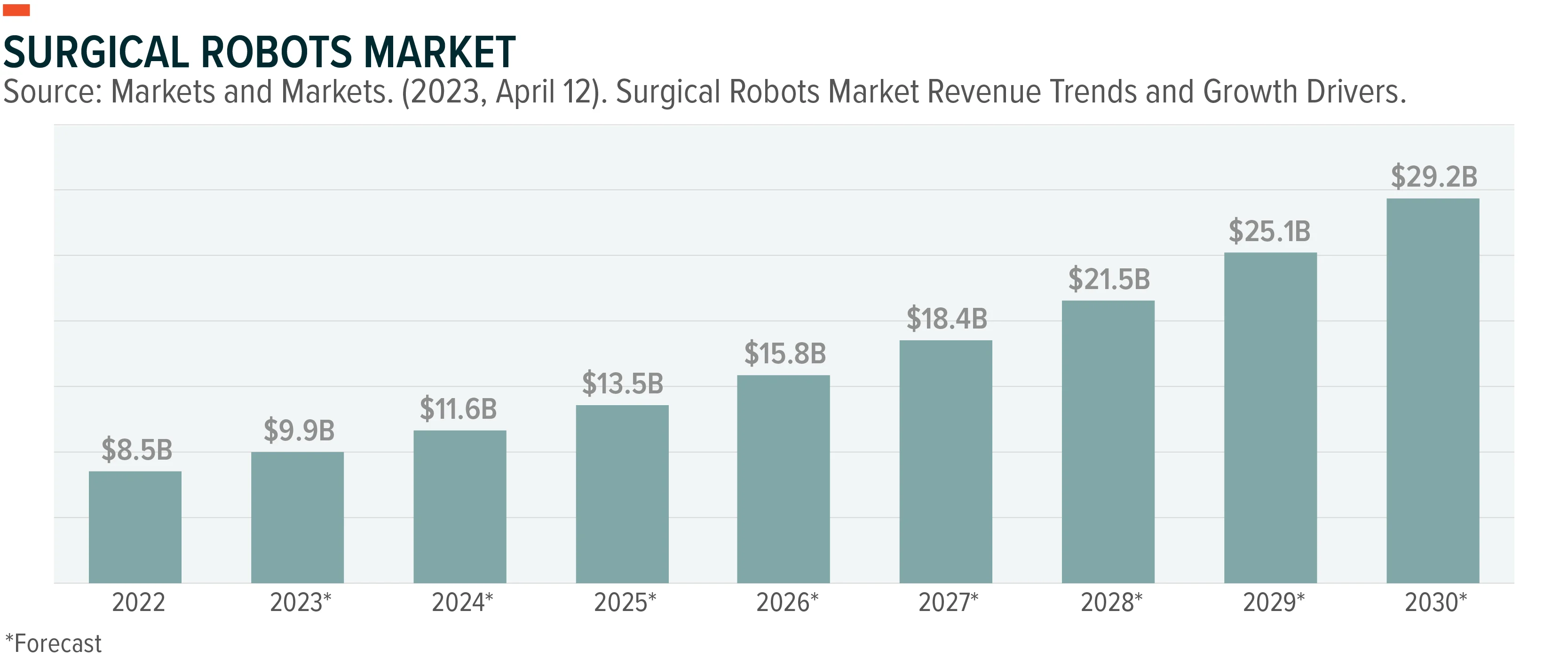 231221-Surgical-Robots-Data_01