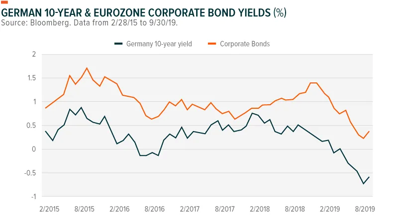191022-Yield_out_of_Europe-03