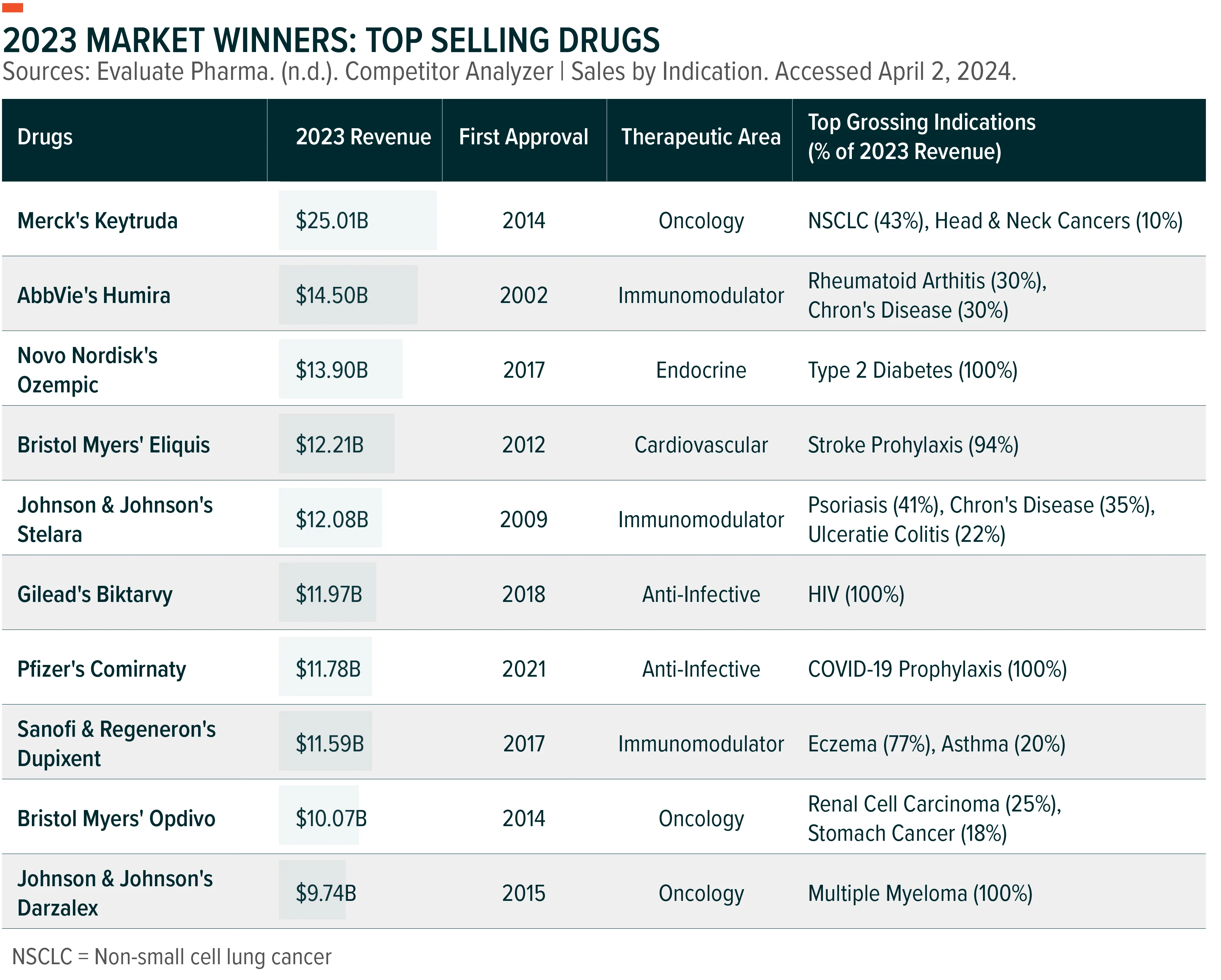 240409-Considerations-for-2024-Drug-Candidates_01