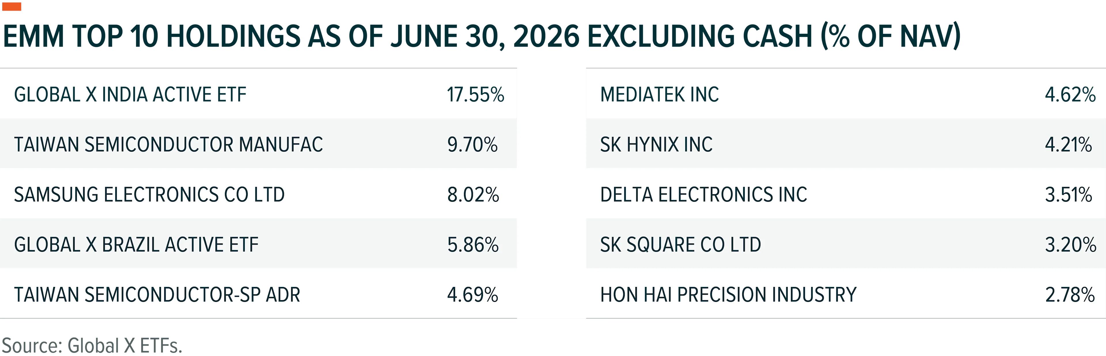 Global X Emerging Markets Ex-China ETF (EMM) 2Q26 Commentary Article Image 2 - Aug 2026