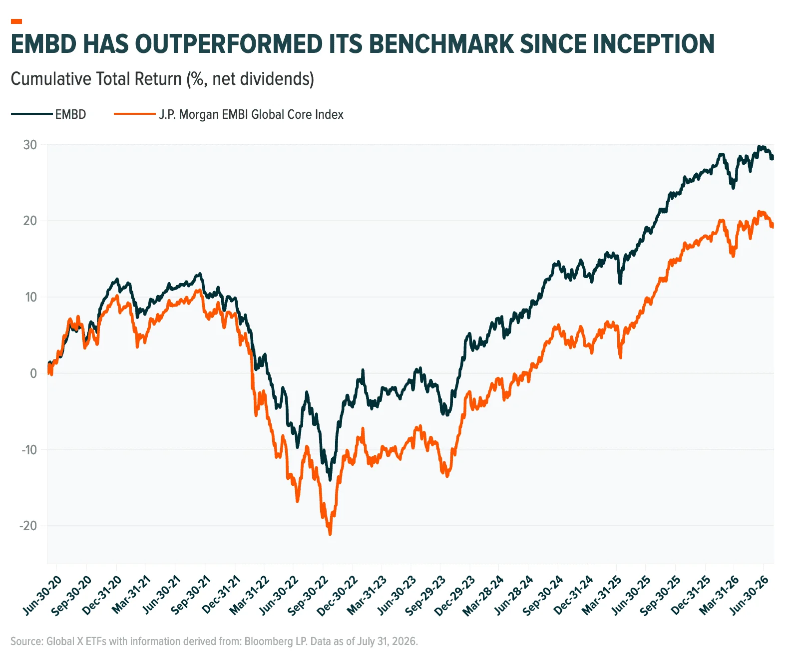 Emerging Market Bonds A Market Reshaped, A Case Renewed image 4