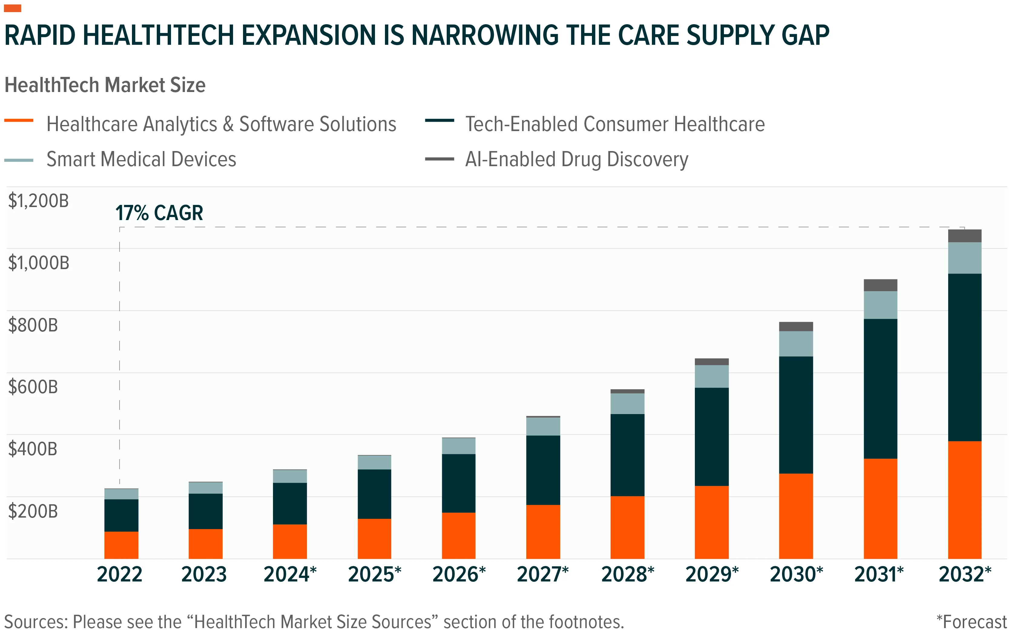 250102-Tech-Enabled-Health_01