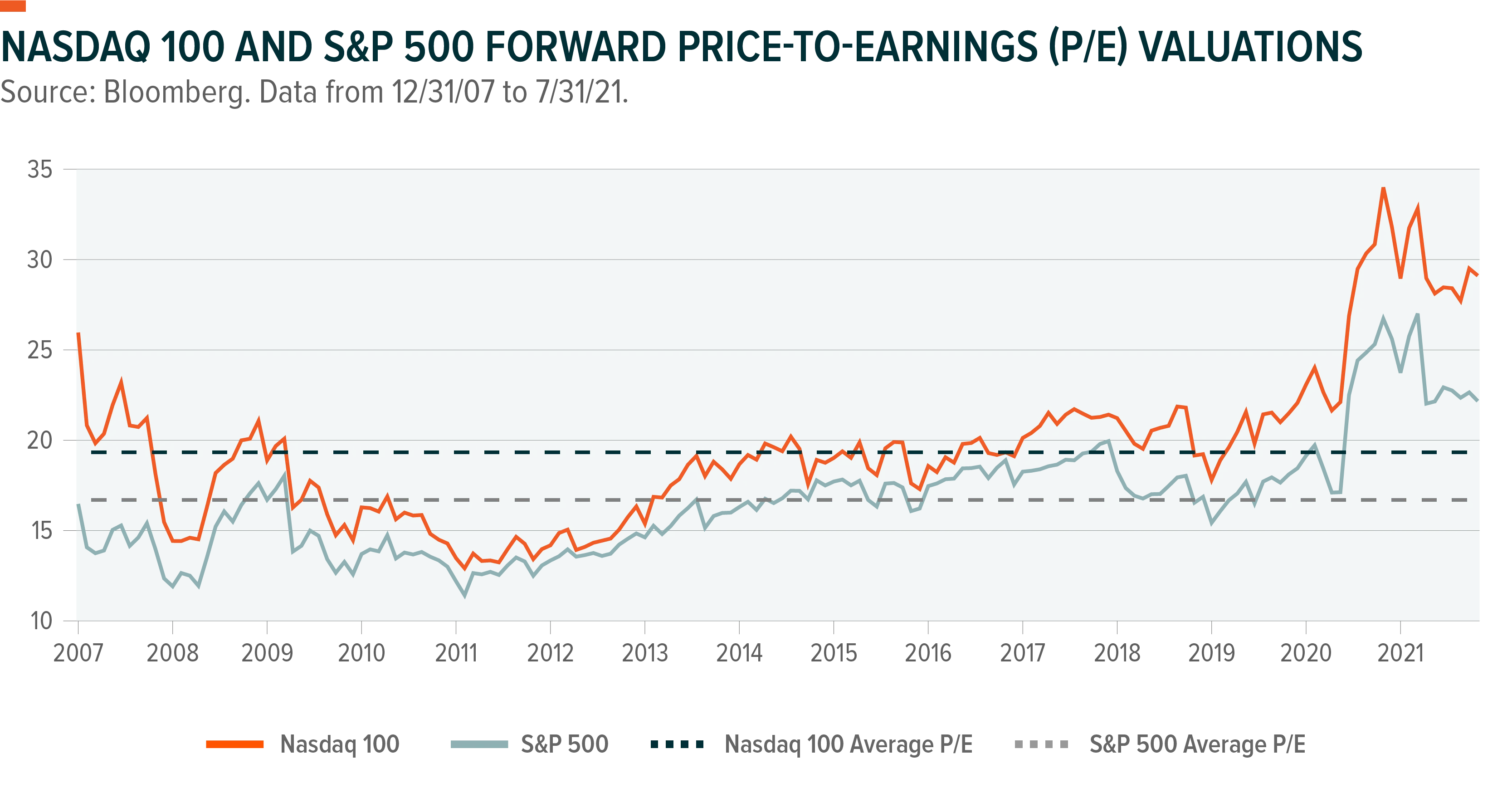 210825_Risk_Managed_Income_2