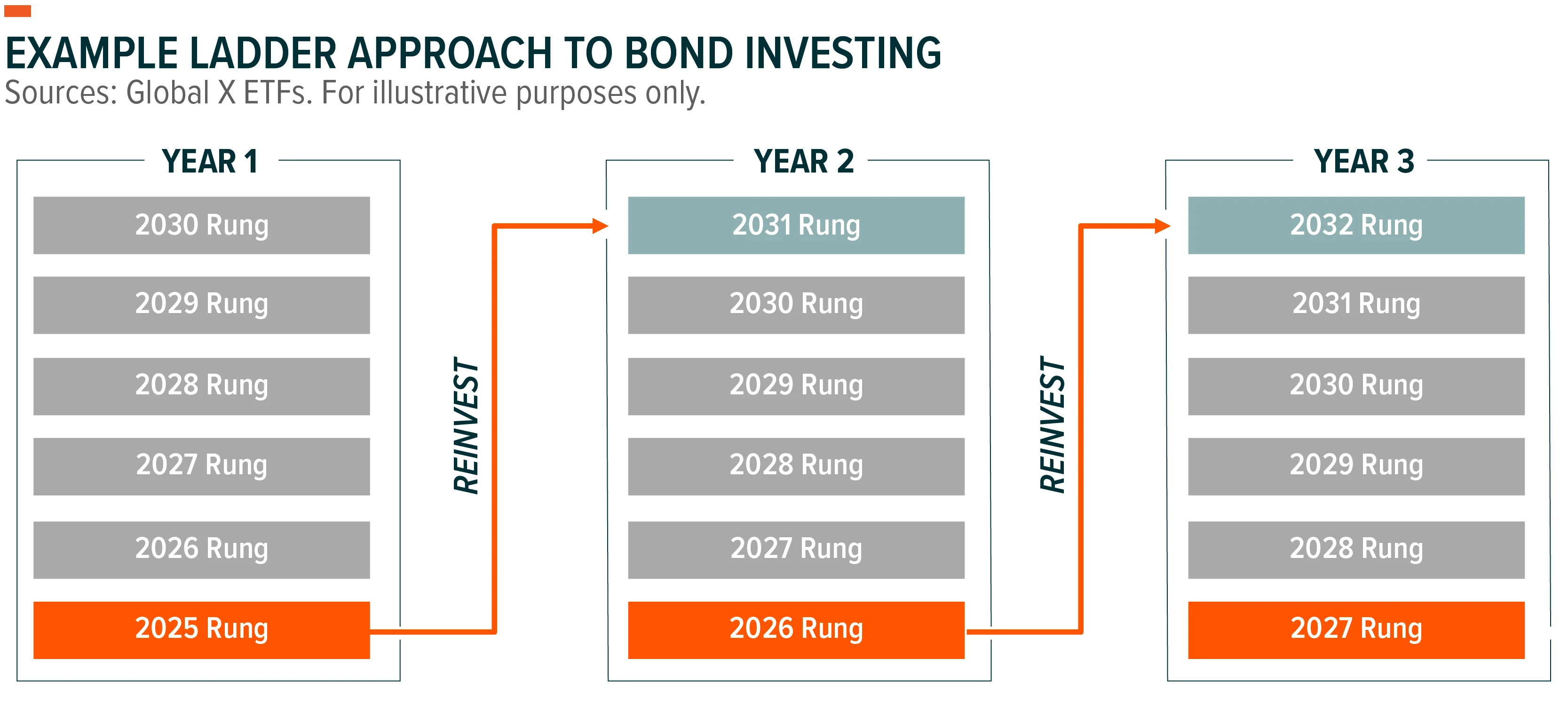 240903-Introducing-Treasury-Ladder-ETFs_01