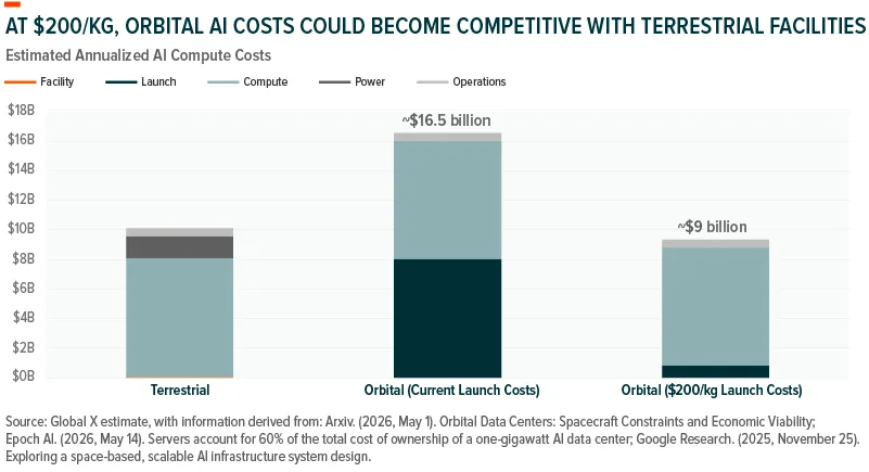 Data Centers in Space: The Opportunity Is Real-05