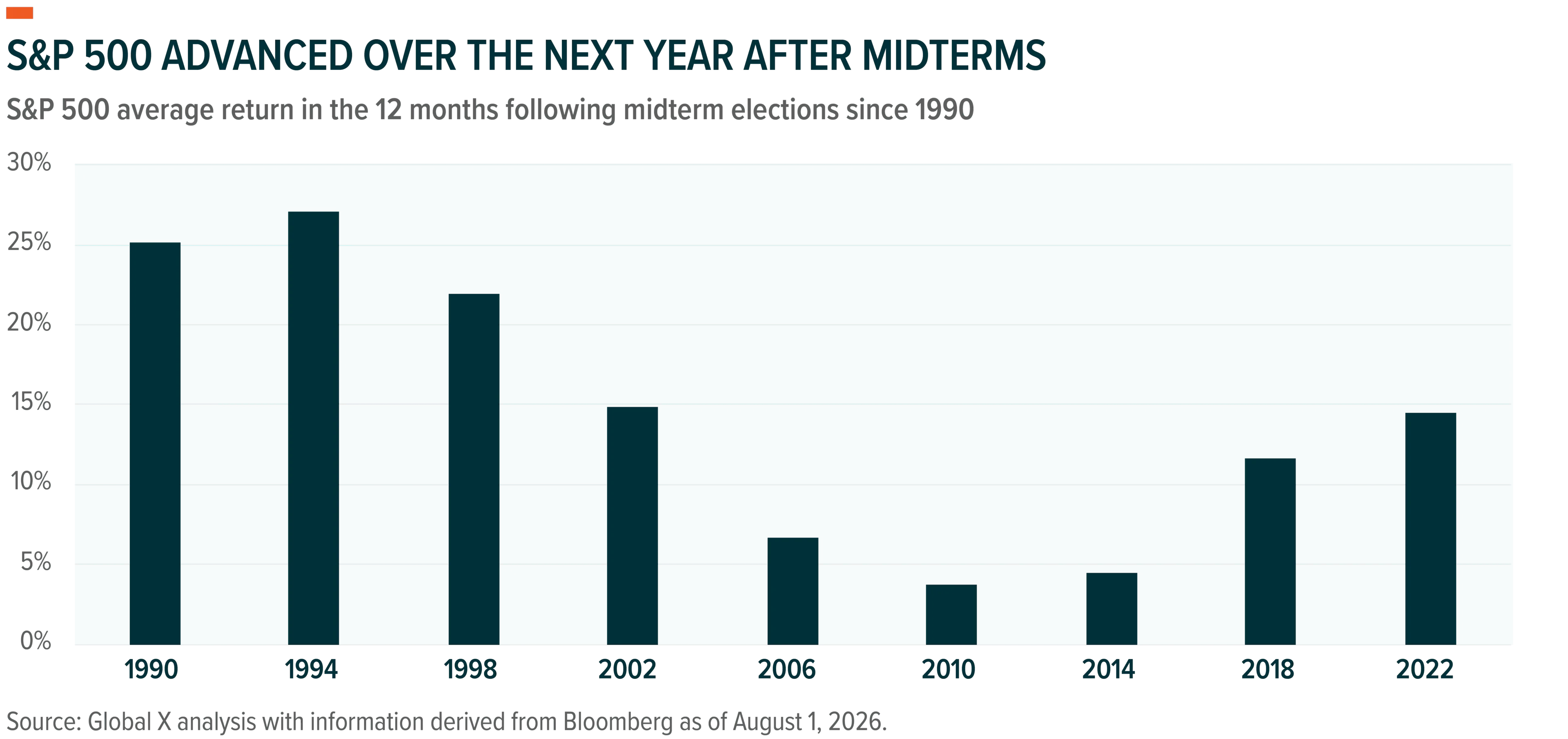 Inflection Points Mapping the Midterms image 1