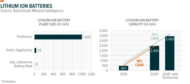 20jun22-Lithium_Boom-02-1