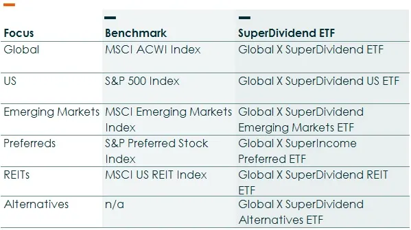 SuperDividend-Benchmarks