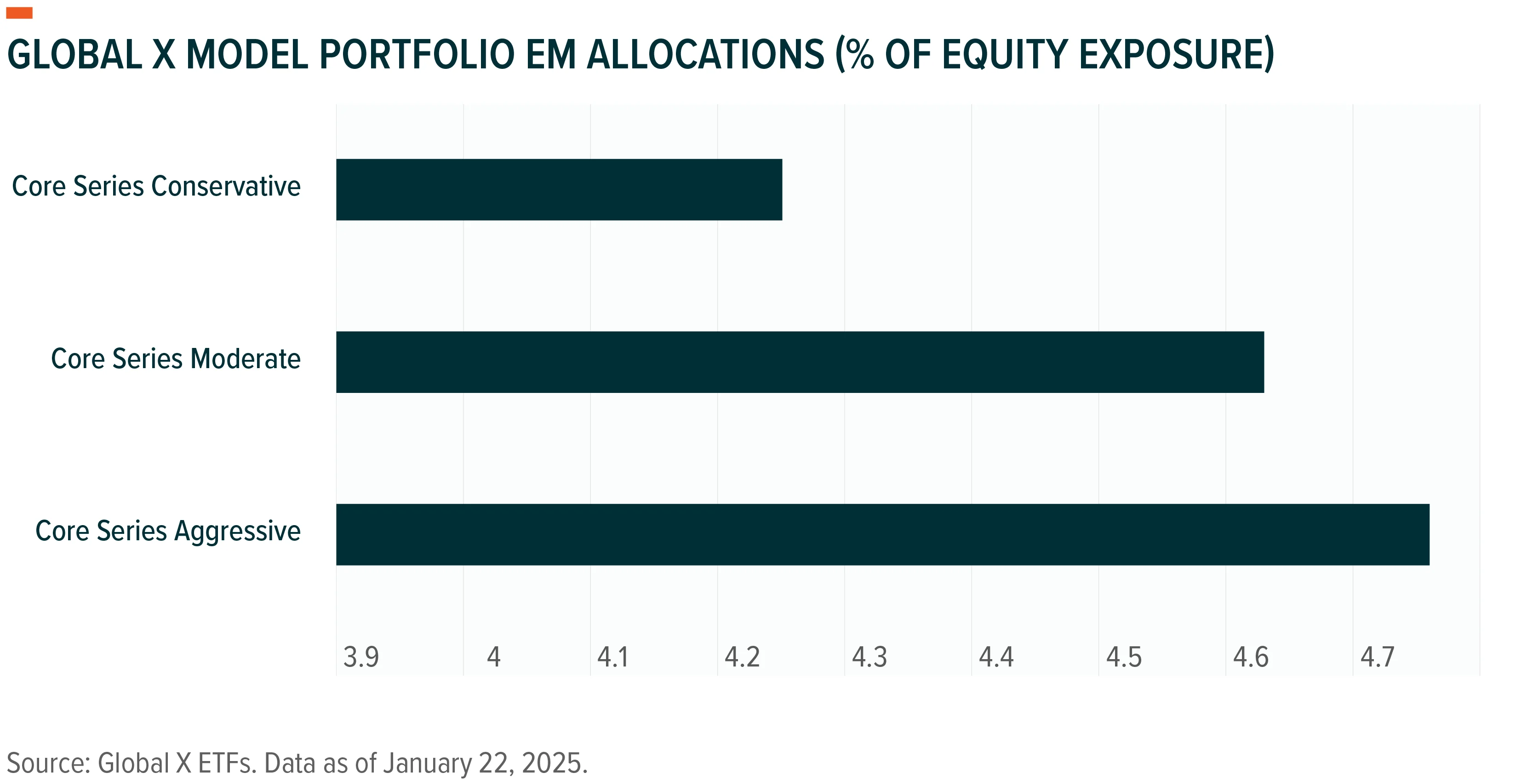 250212-EM-Asset-Allocation_03