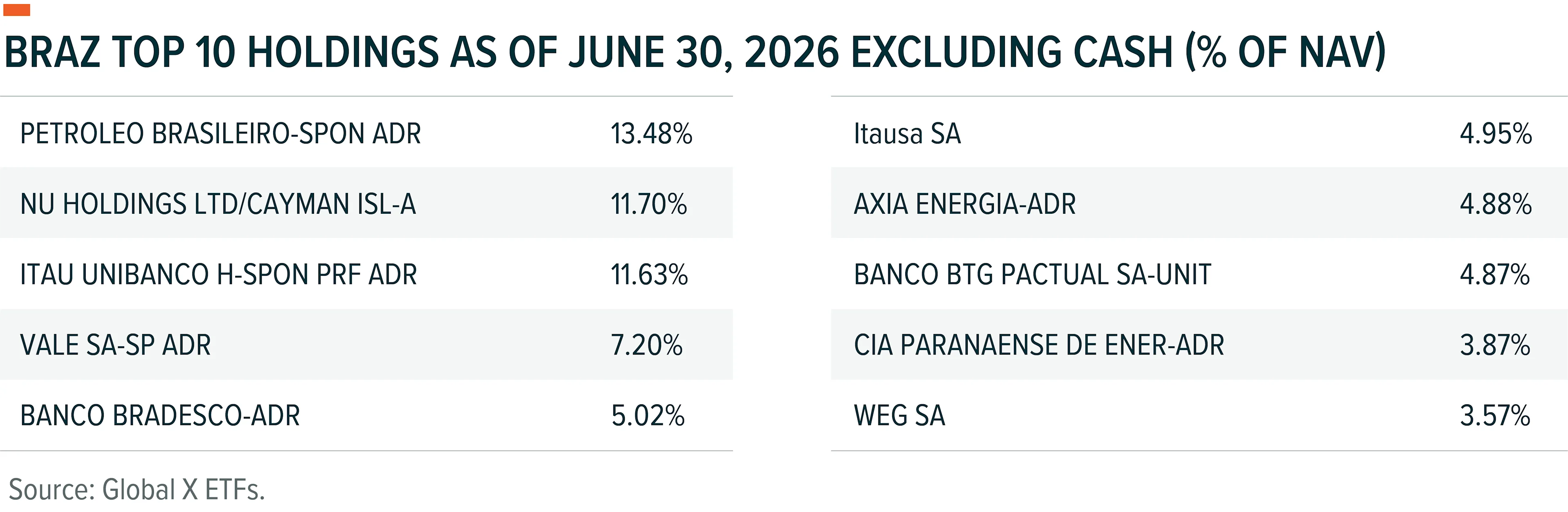 Global X Brazil Active ETF (BRAZ) 2Q26 Commentary Article Image 2 - Aug 2026