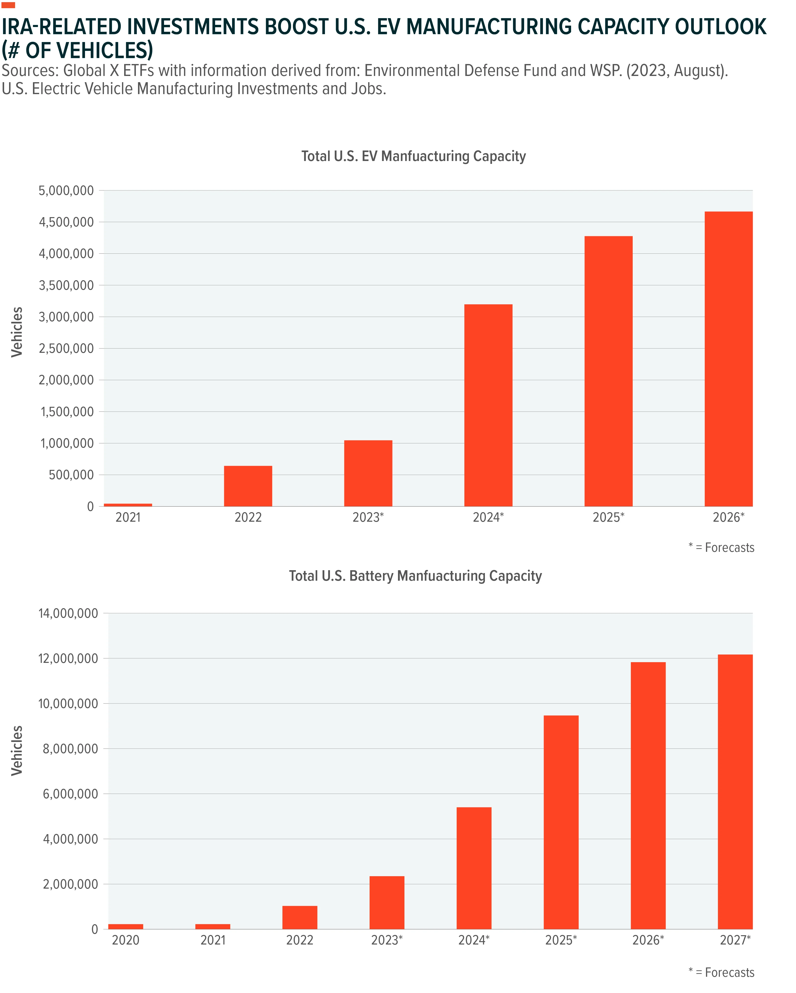 230831-One-Year-Inflation-Reduction-Act_04-1