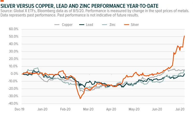 Silver-vs.-Copper