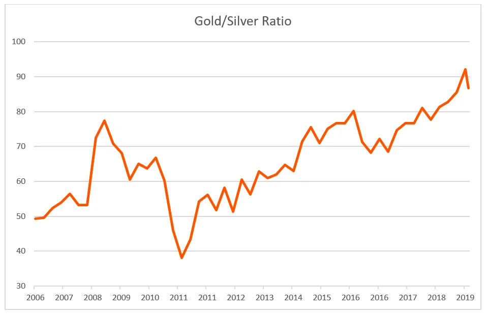 gold-silver-6