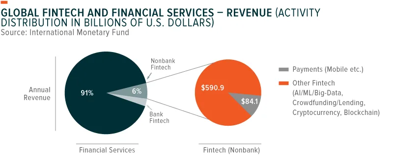 190711-FinTech_Trends-01-1