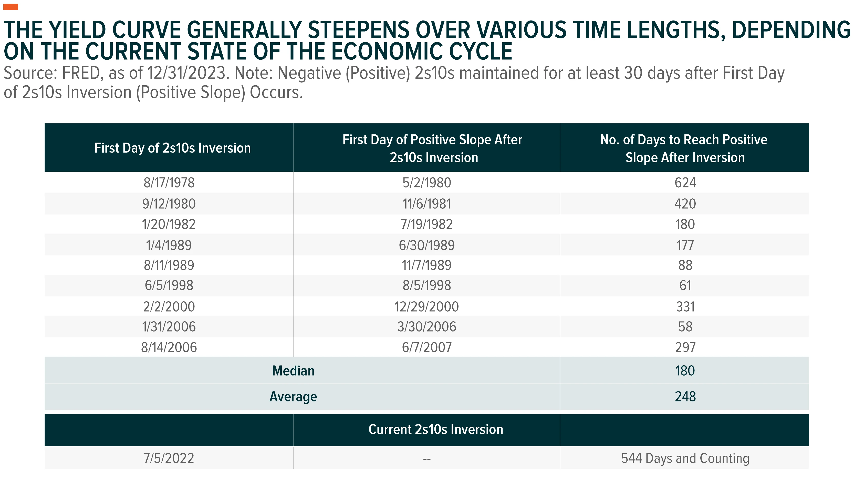 240111-Preparing-a-Fixed-Income-Portfolio_2