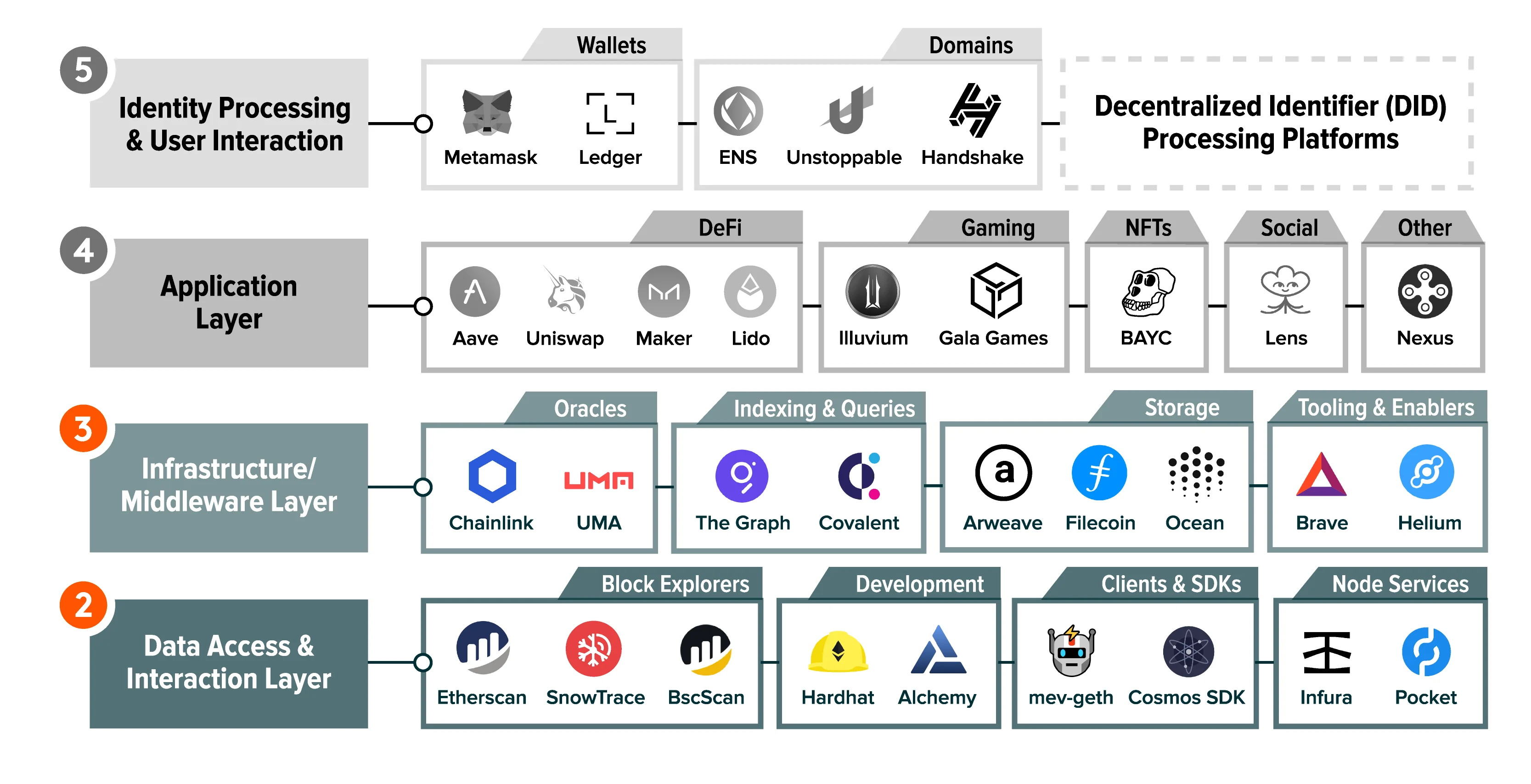 230420-Smart-Contract-Blockchains_2