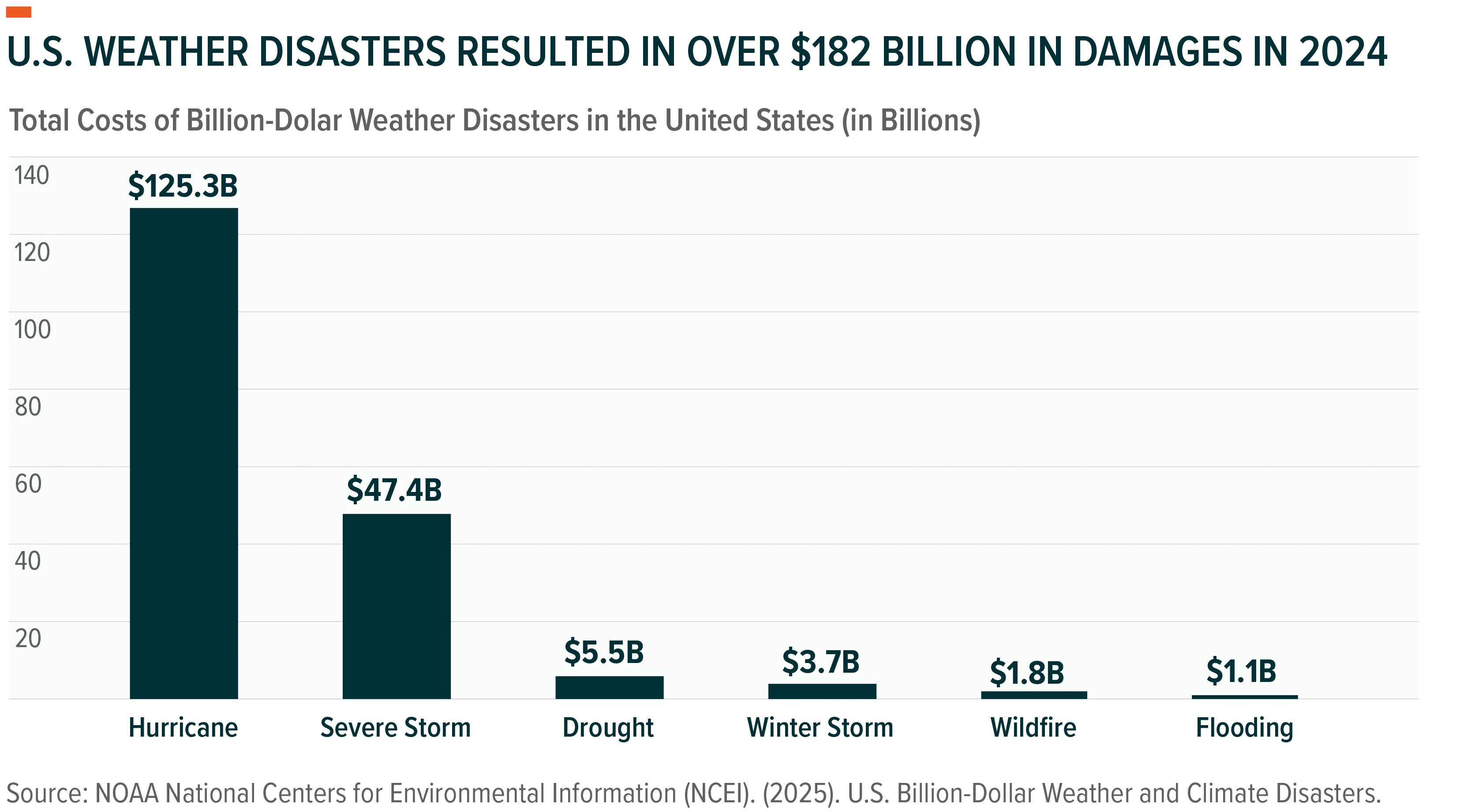 250415 - America’s Infrastructure Report Card 05