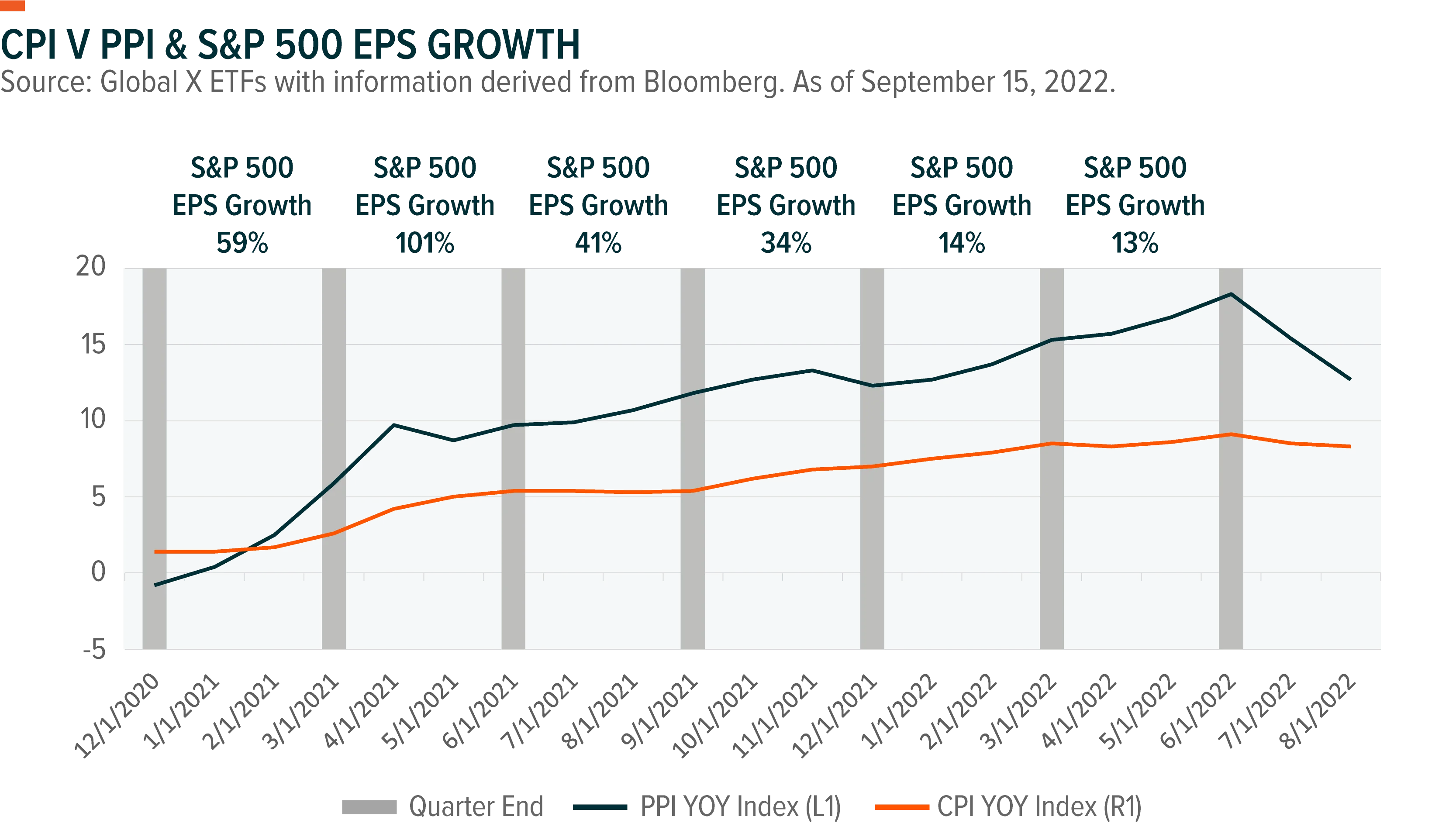 220919-Thematic-Growth-and-Inflation_02