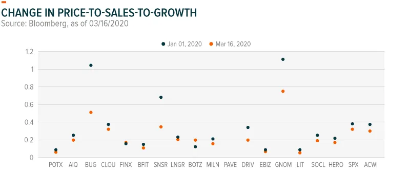 200320-Thematic_Growth_Valuation-03