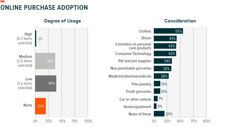 190701-Tech_Consumer_Adoption-03