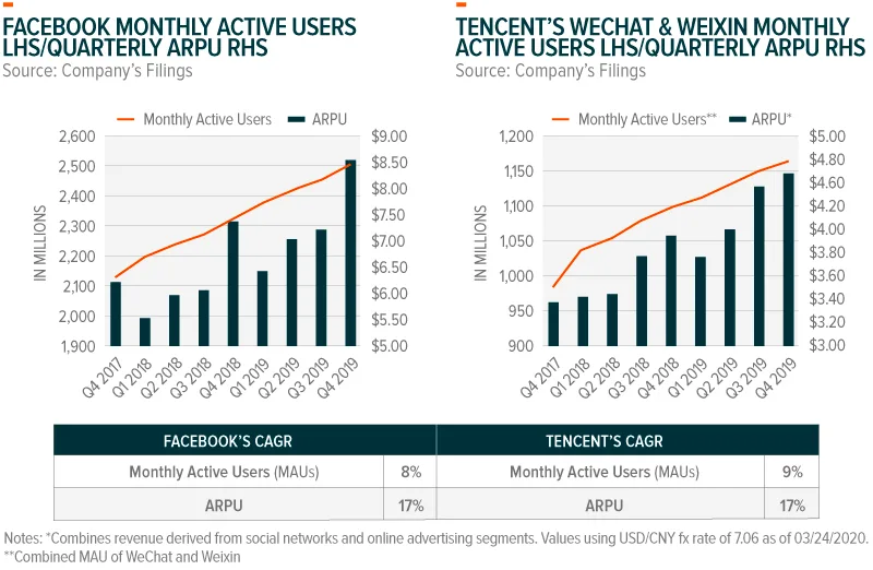 200325-Social_Media_Growth-02-2