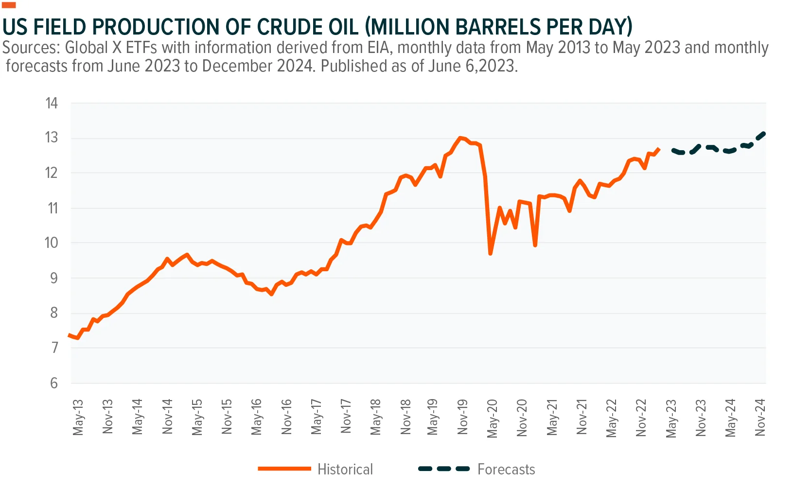 230628-Quarterly-Energy-MLP-Insights-Q2_05