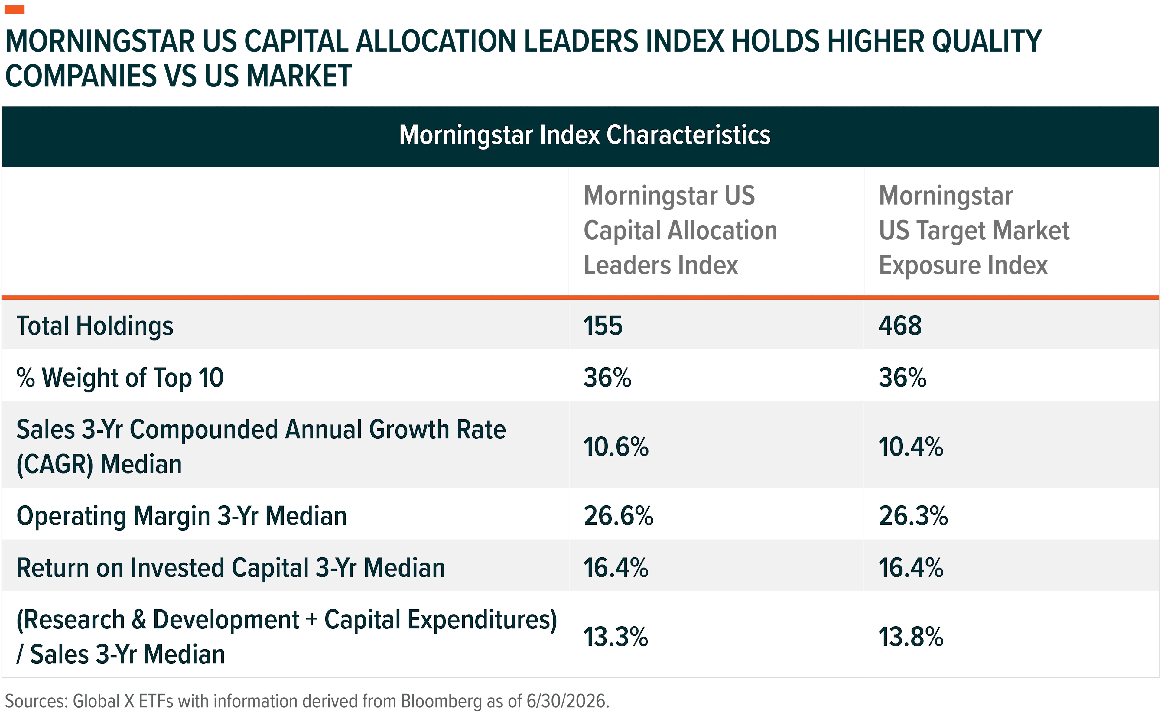 A Big Picture Approach to Investing in Corporate Governance – What A ‘Capital’ Idea Article Image 1 - Jul 2026
