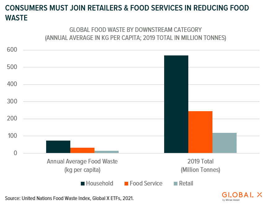 Consumers-must-join-retailer-waste-reduction-1