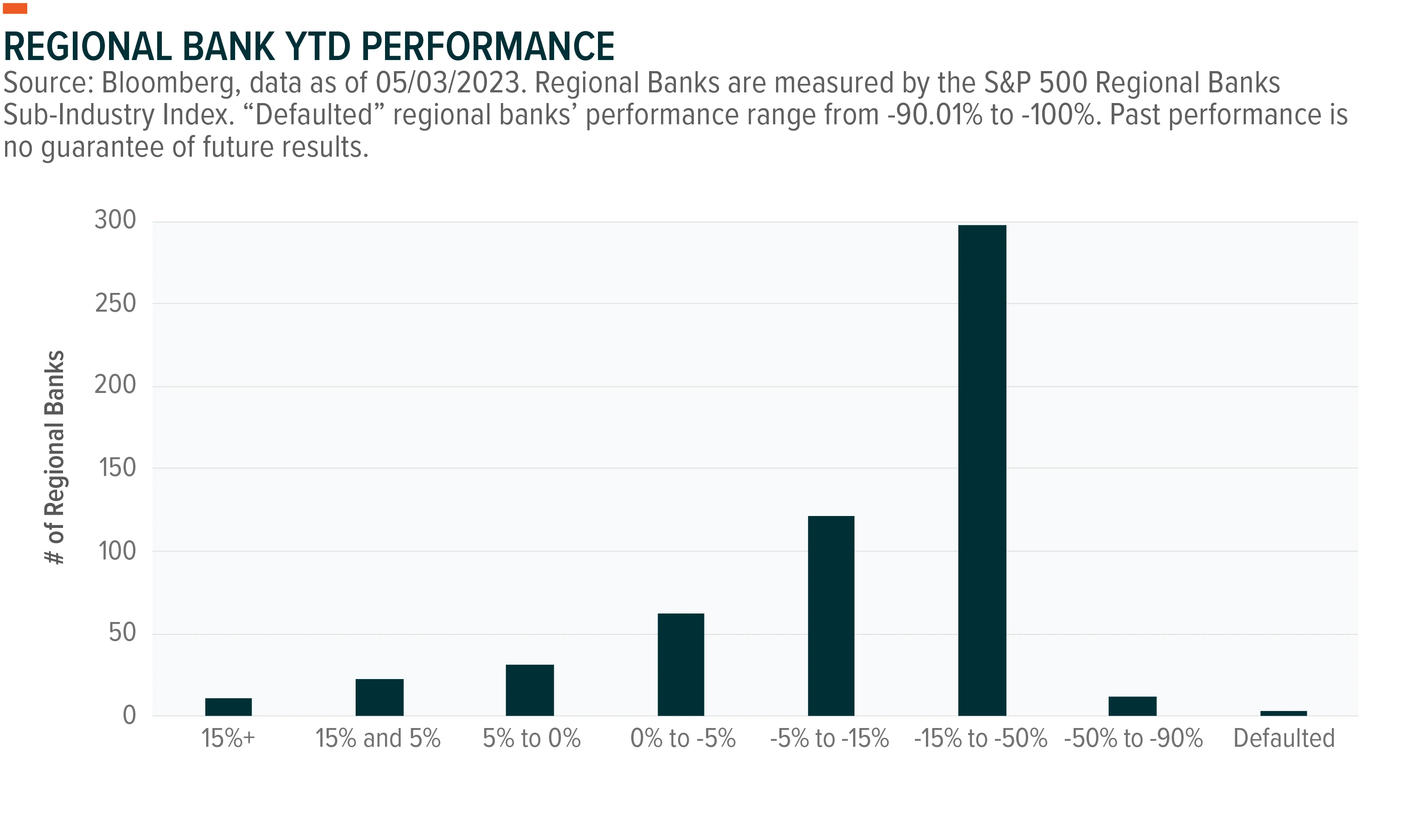 230525-Preferred-Stock-Outlook-in-the-Wake-of-the-Banking-Sector-Shakeout-_09
