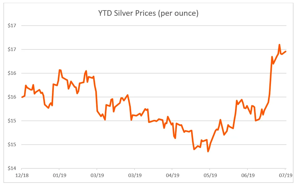 gold-silver-2