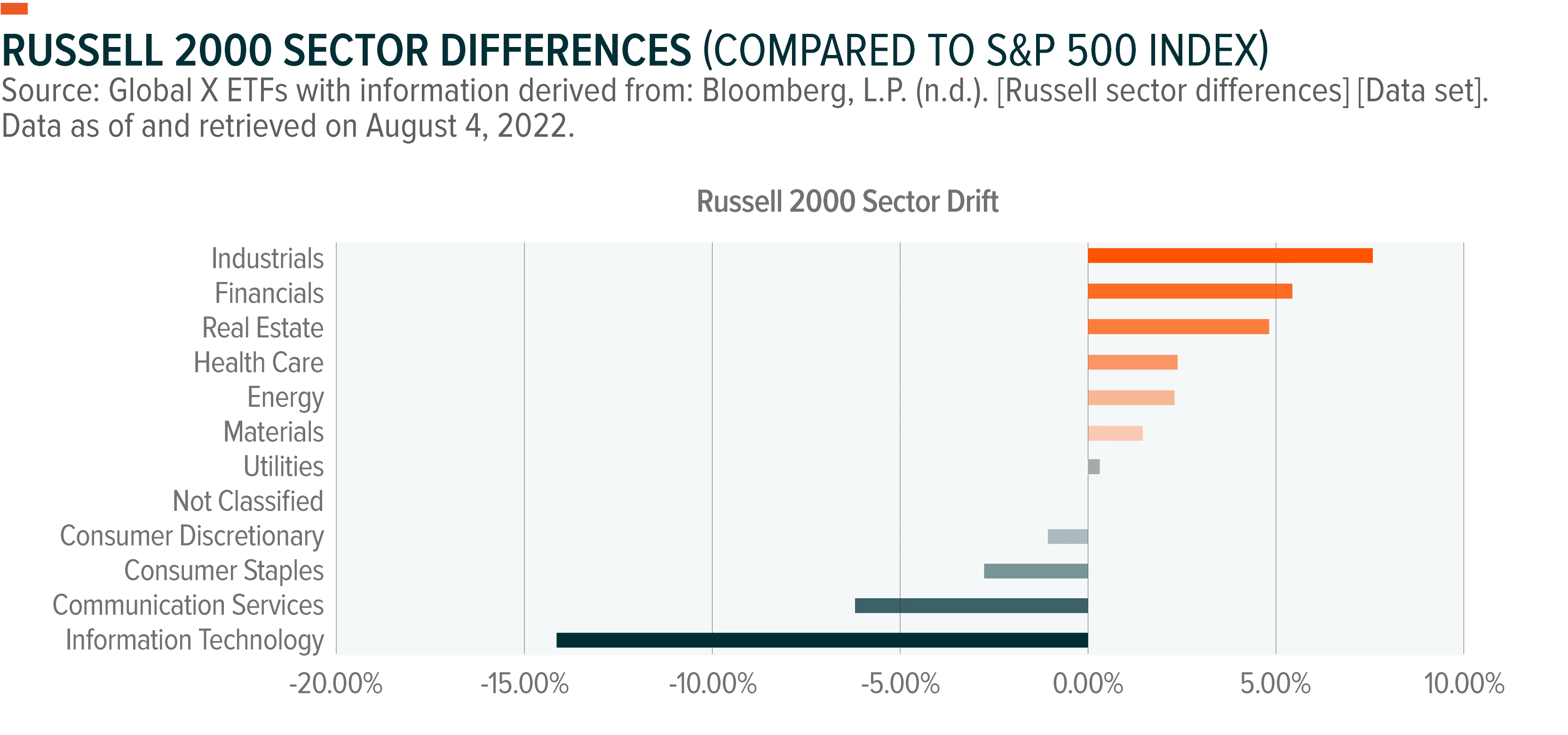 220930-RYLD-Covered-Call-Strategy_03