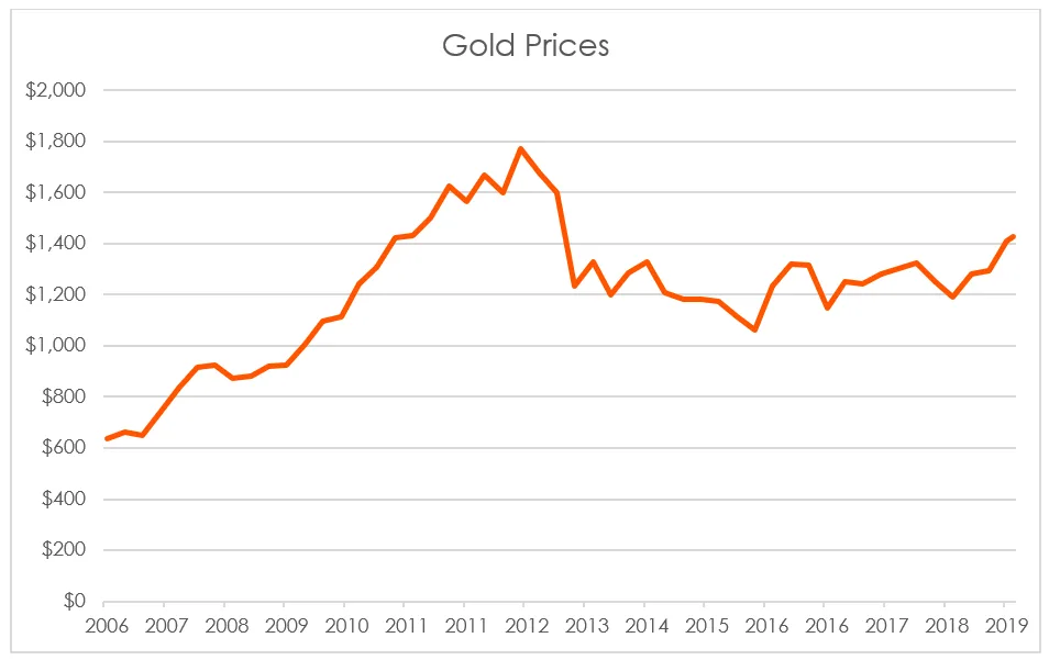gold-silver-4