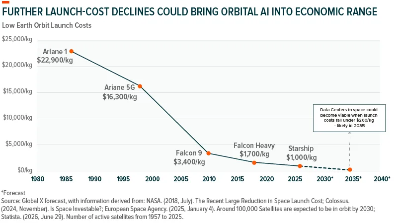 Data Centers in Space: The Opportunity Is Real-04