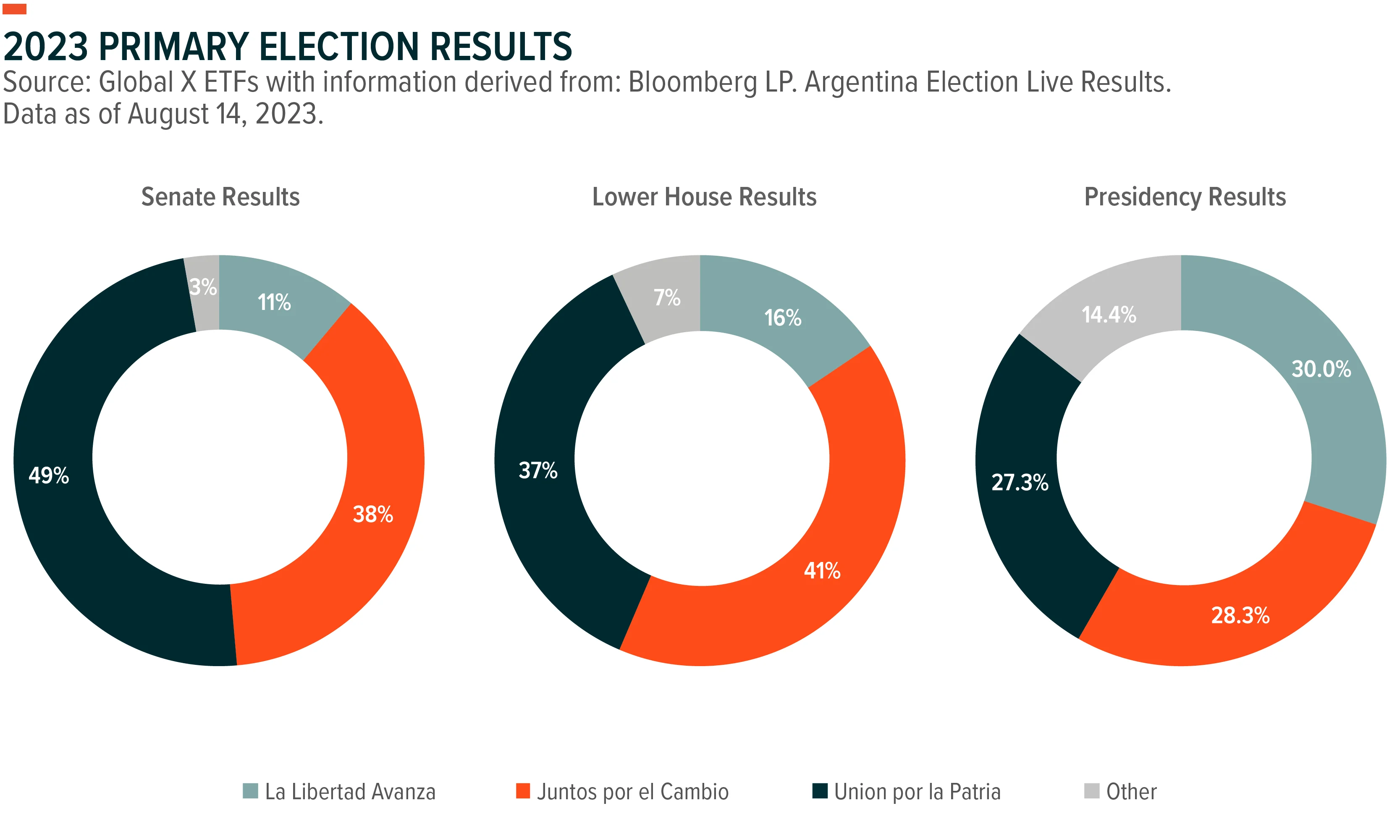 231009-Argentina-at-a-Political-Inflection-Point_01