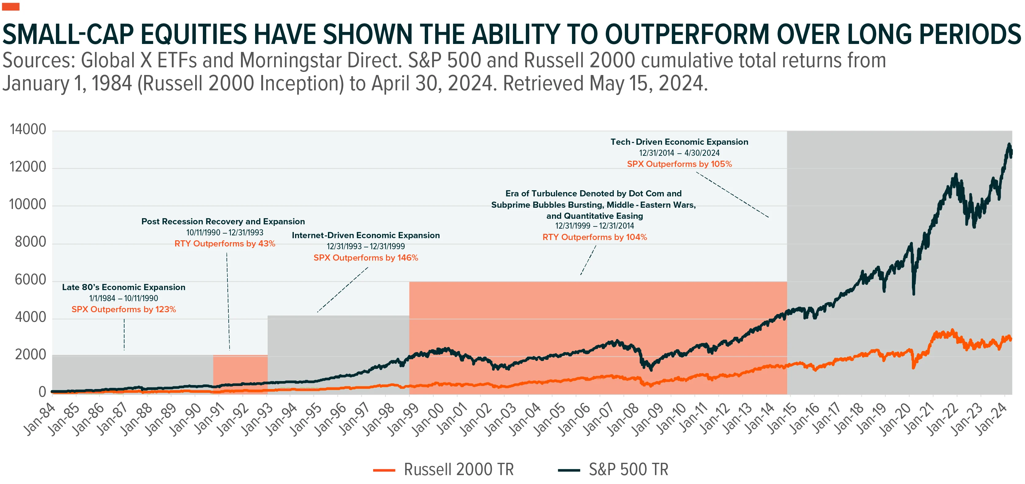 240515-Introducing-the-Global-X-Russell-2000-ETF-RSSL_03