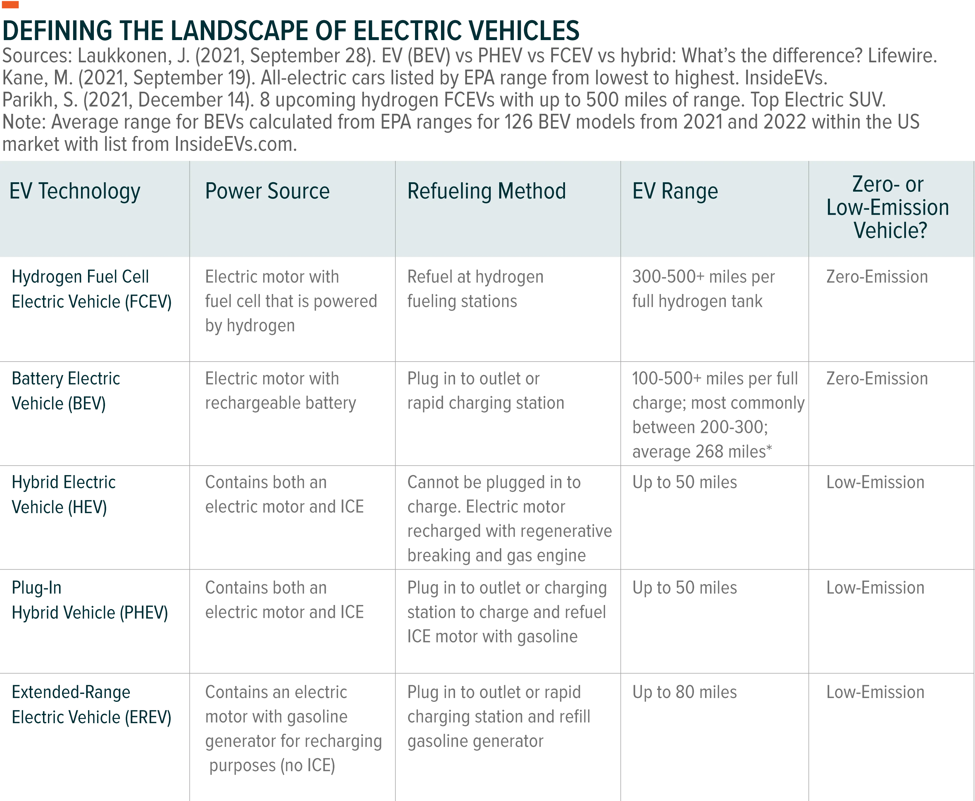 220311-Fuel-Cell-vs.-Battery_03