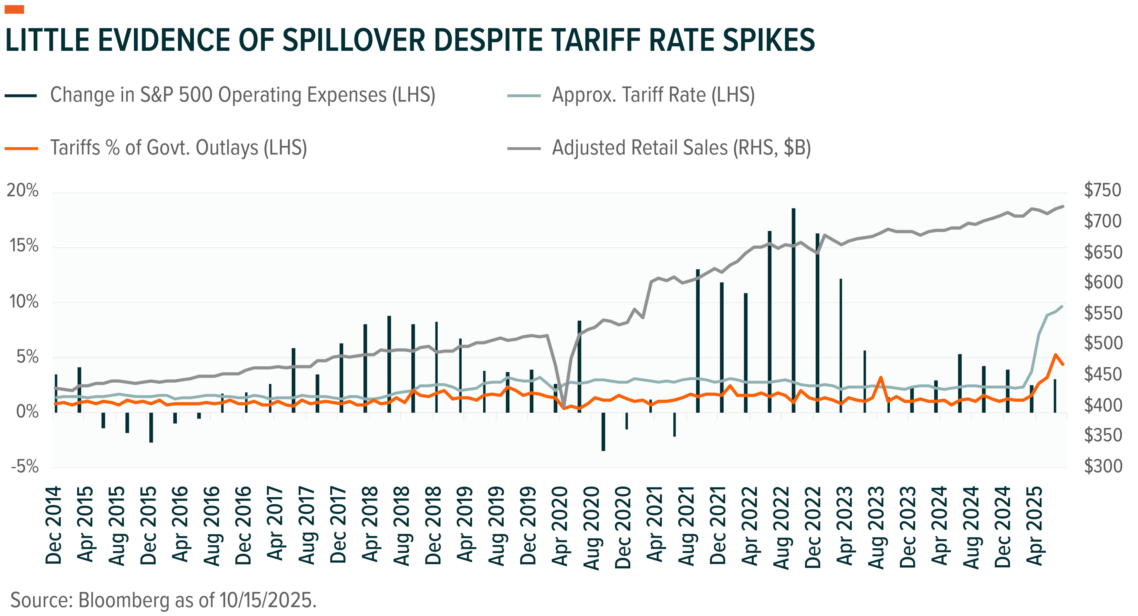 251021 - Inflection Points Tariffs 01