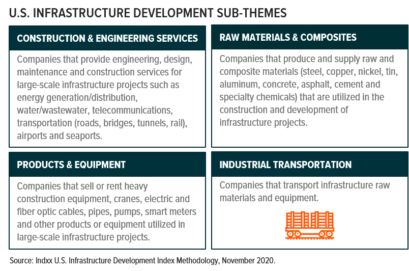 Infra-Sub-Themes