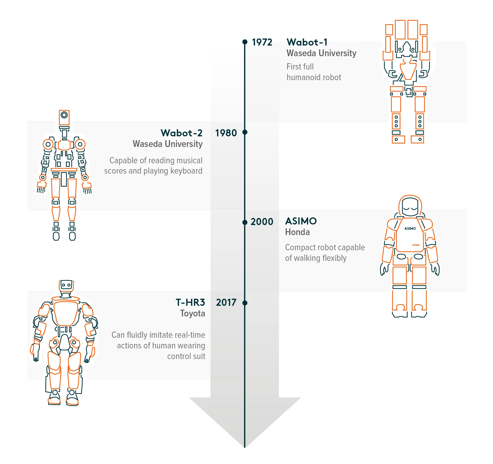 211006-Japan_Robotics_Robotics-Timeline-v2