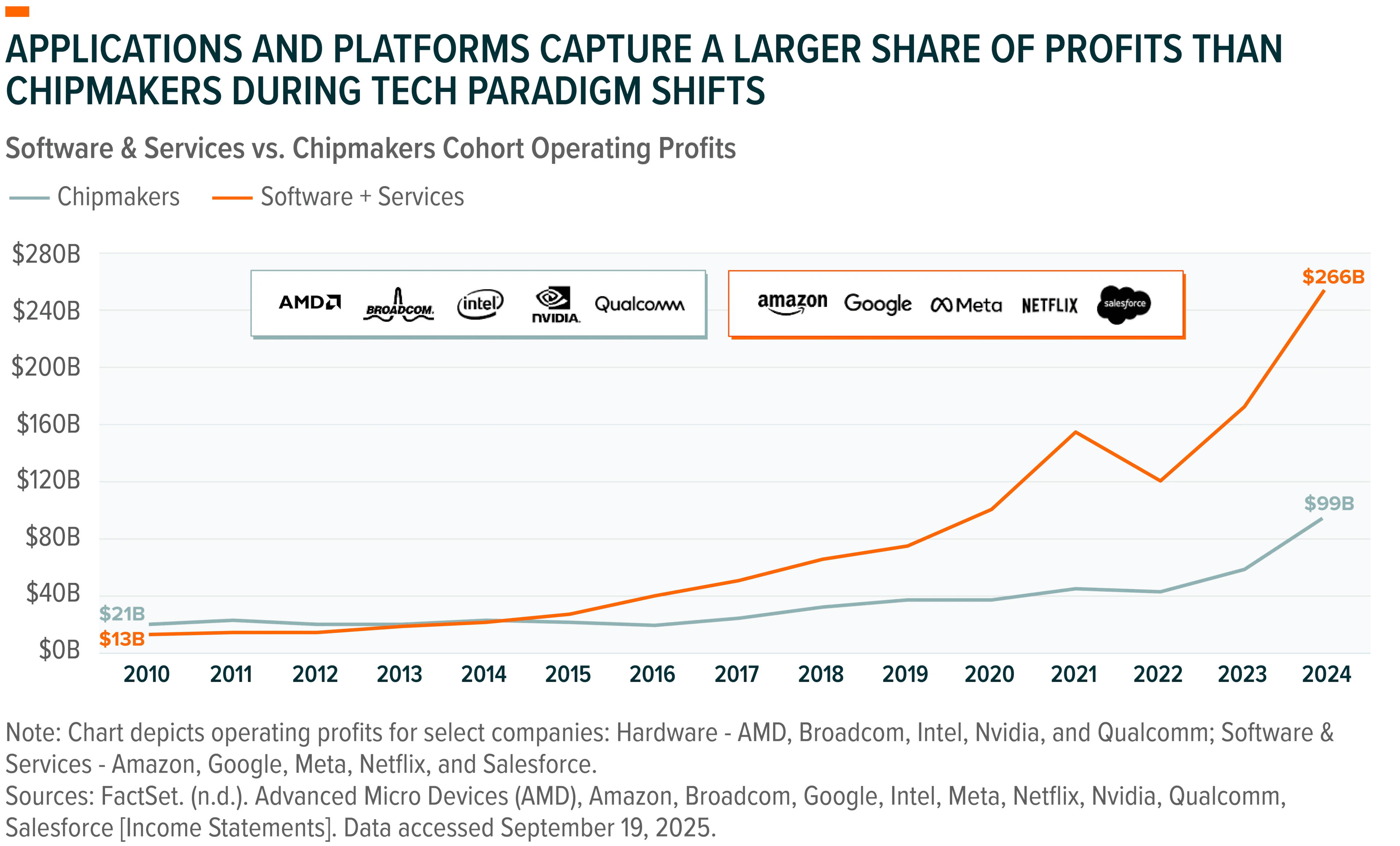251010 - Charting Disruption 03A