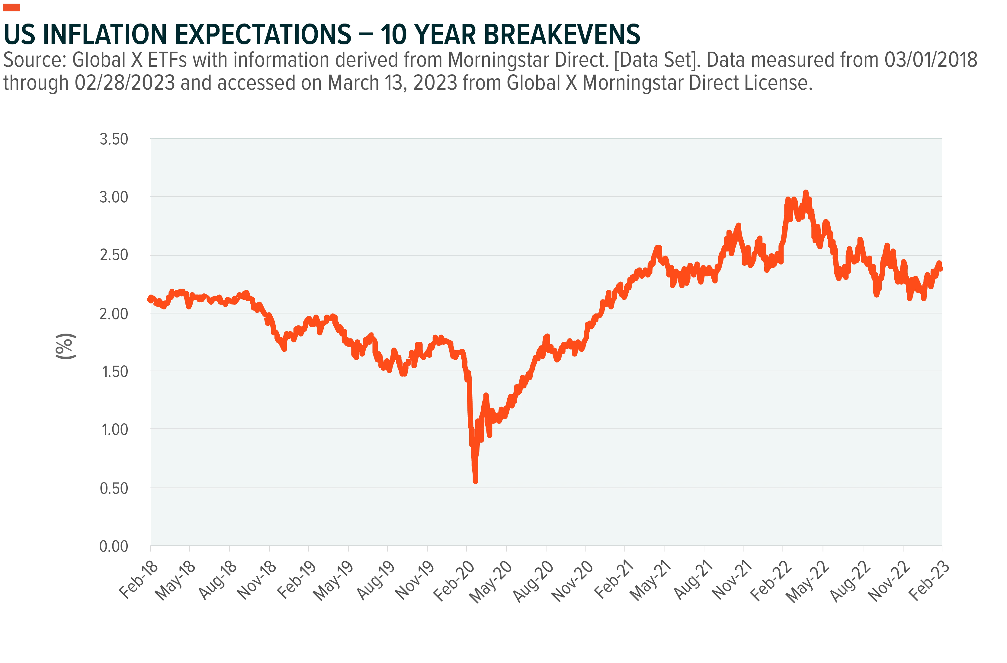 230314-Income-Outlook_01