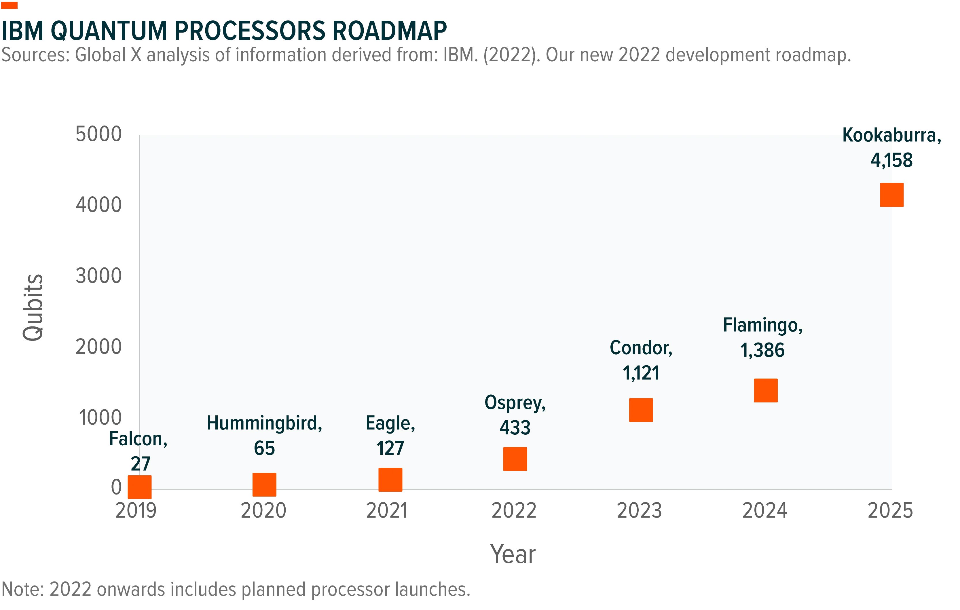 220725-Four-Companies-In-AIQ_01-1