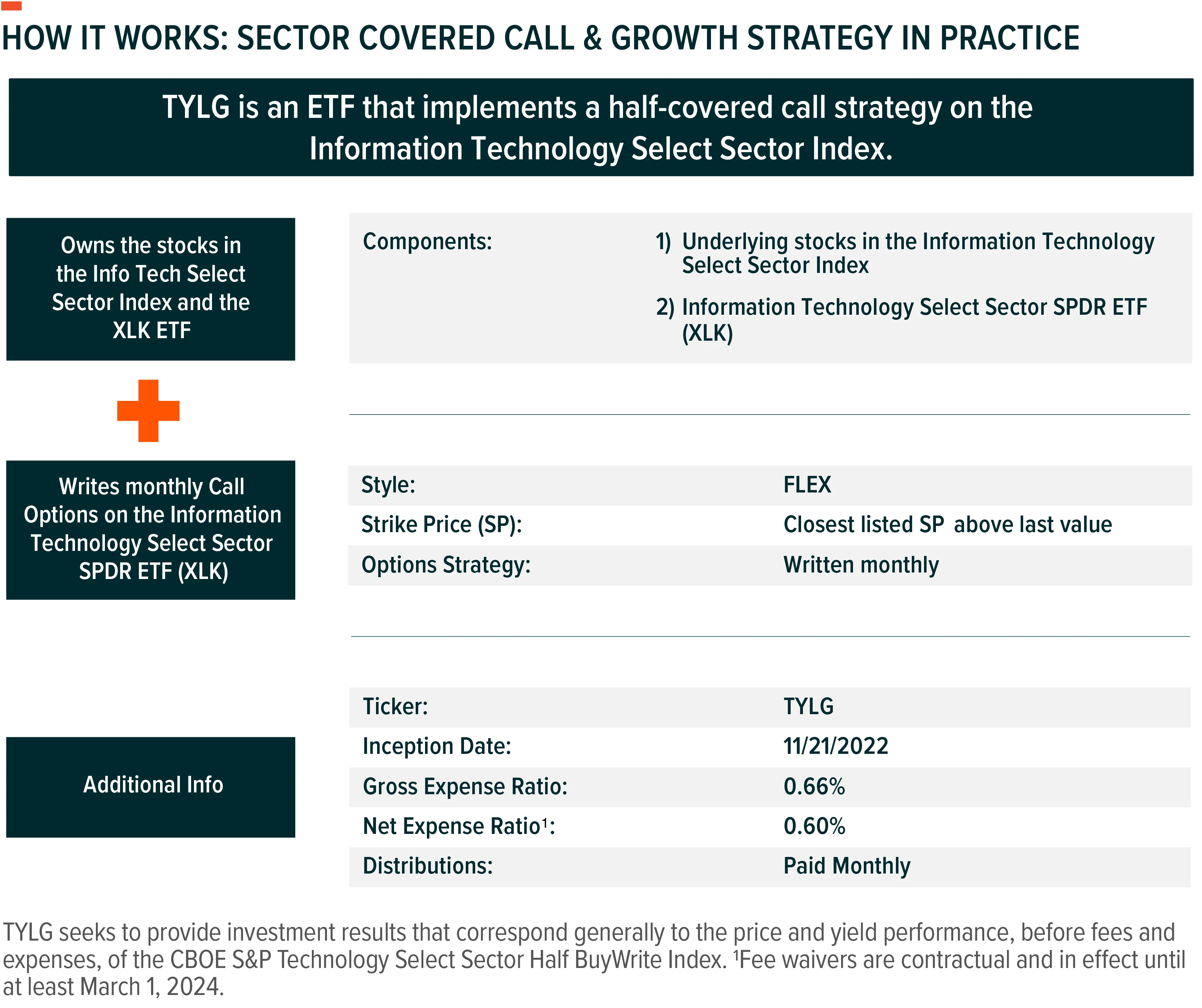 240130-Augmenting-Exposure-to-Information-Technology-with-Covered-Calls_05-1