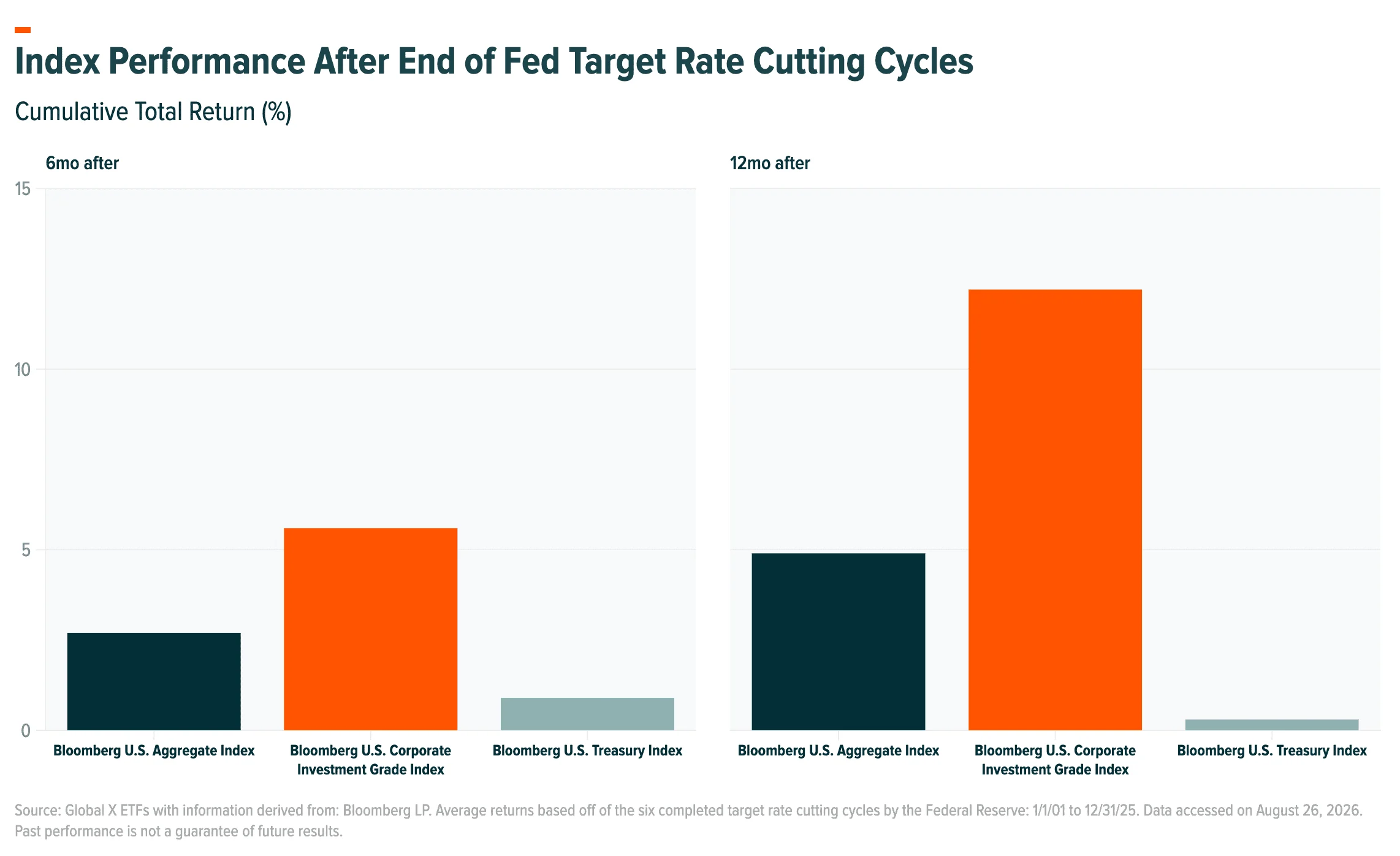 Emerging Market Bonds A Market Reshaped, A Case Renewed image 3