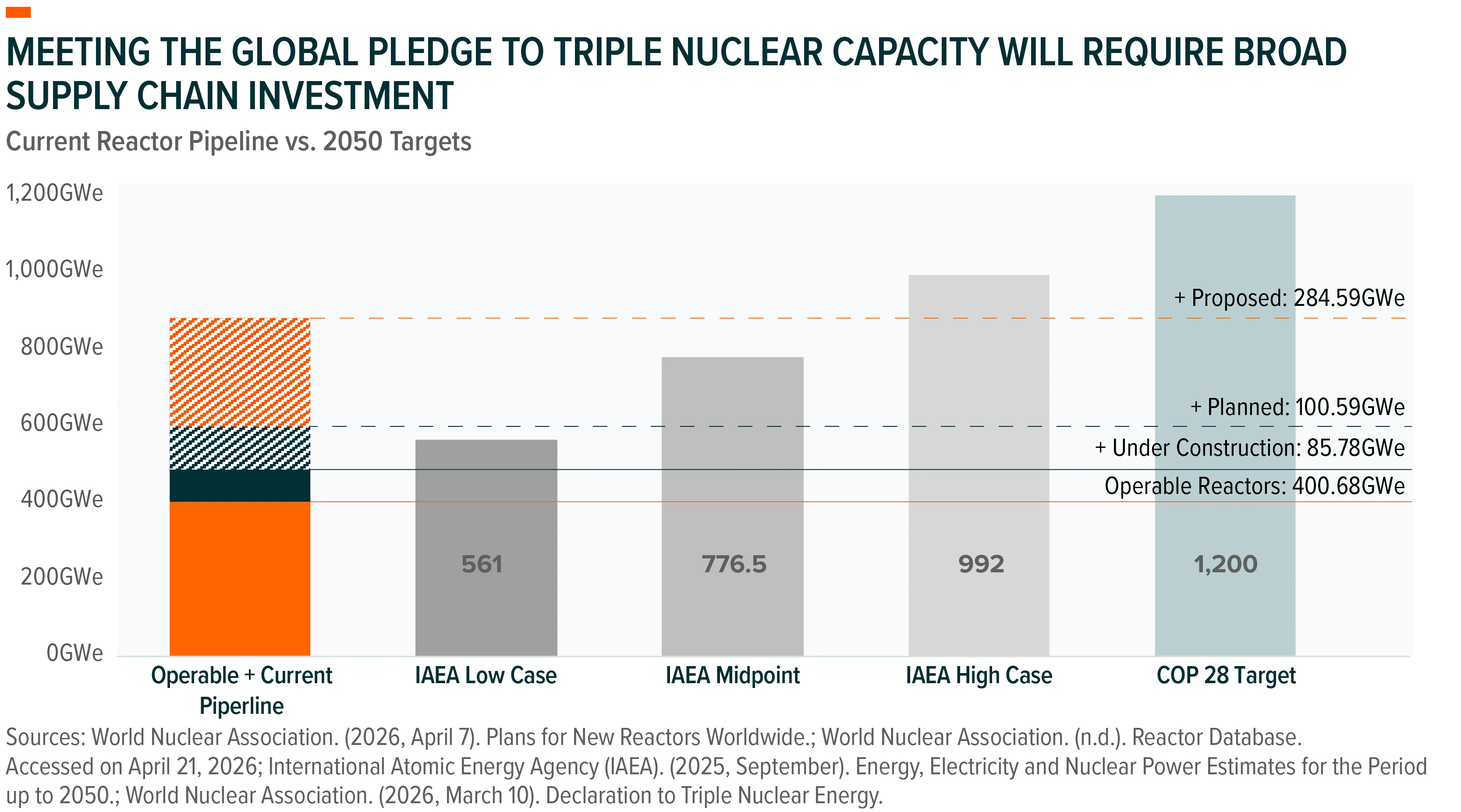 260623 - Energy Playbook Navigating the Global Supercycle 05