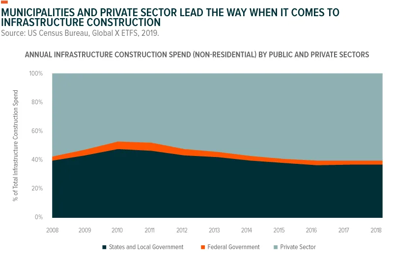 191227-US_Infrastructure-03-1