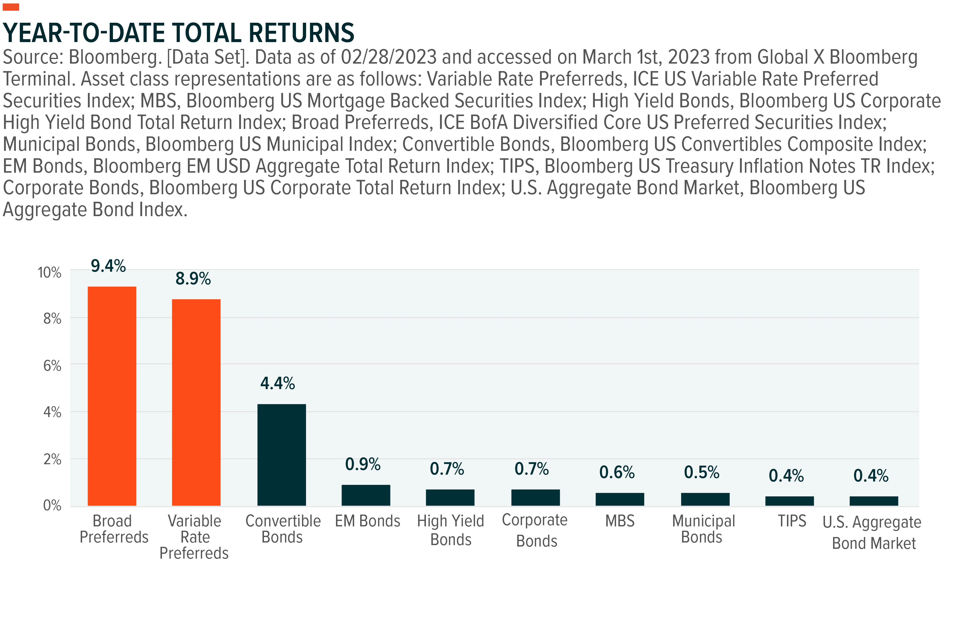 230314-Income-Outlook_05