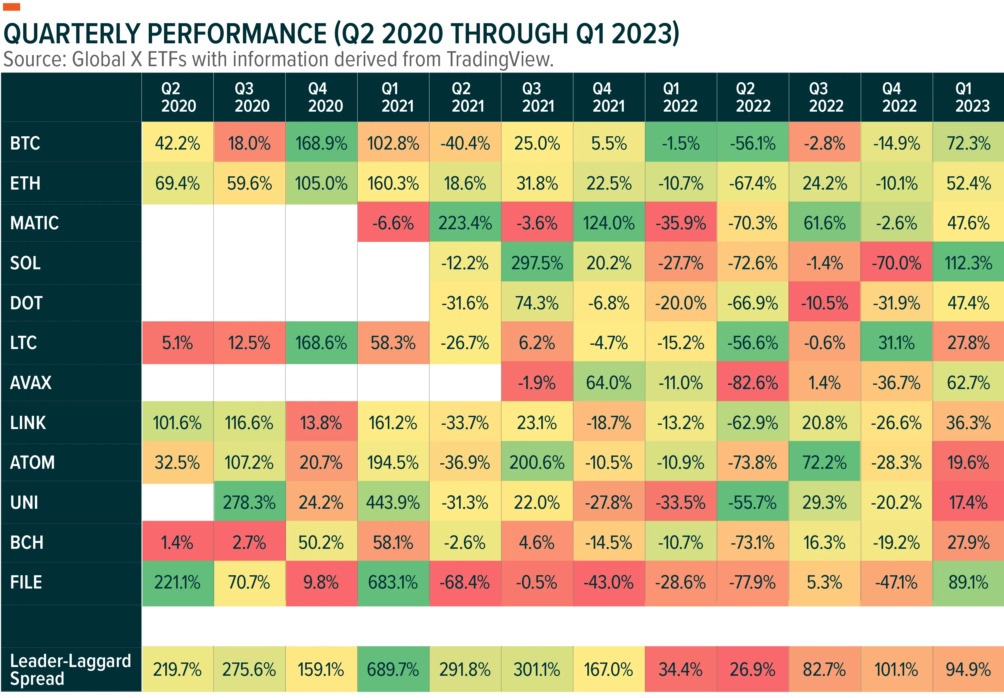 230523-The-Benefits-of-Diversification-in-Crypto-Graphics_03