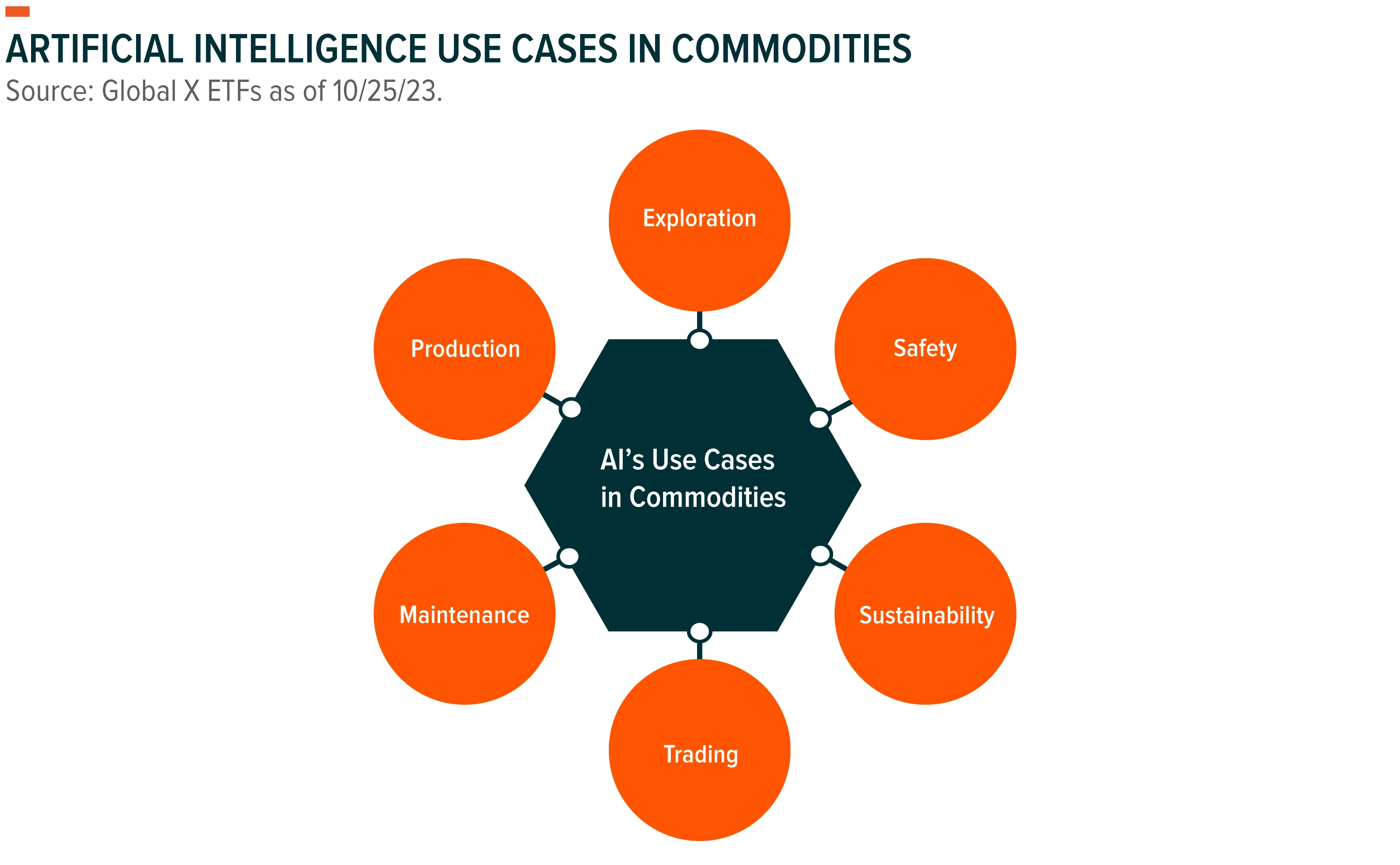 231031-AI-Influence-on-Commodities-Supply-Chain_5